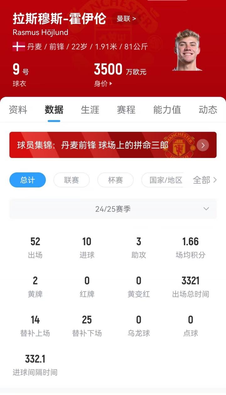 未升温, 目前米兰是