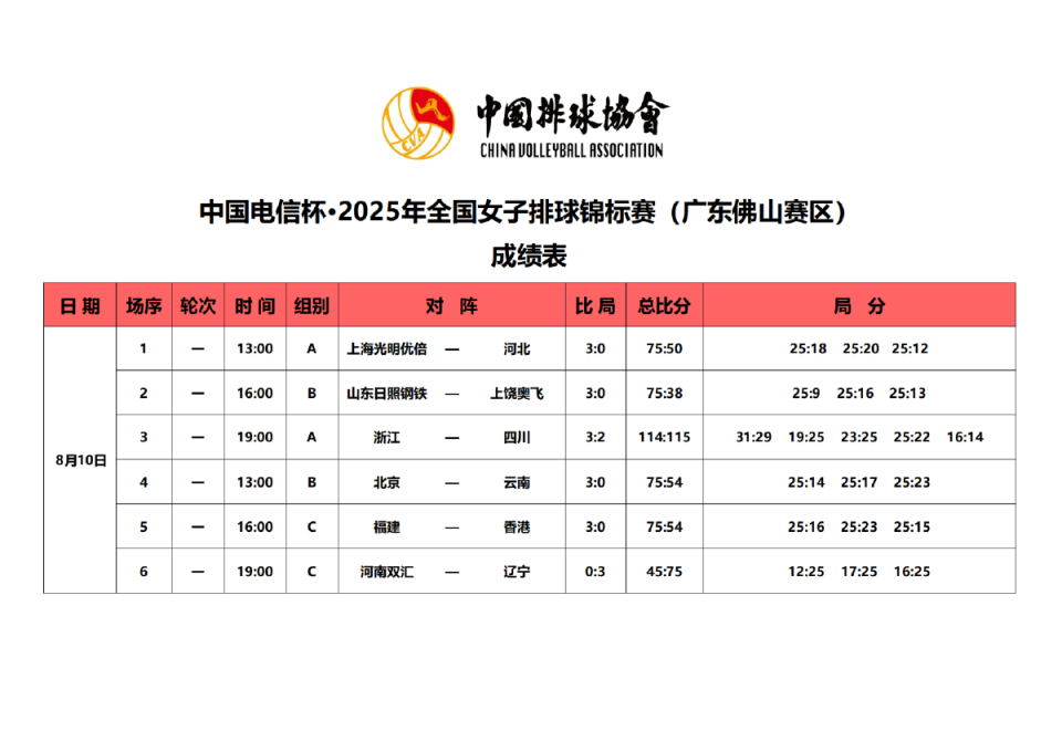 福建, 唯一的五局